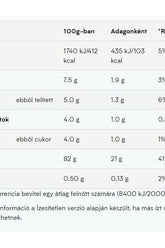 Nutritional information table for Myprotein Impact Whey Protein, showing calories and macronutrient breakdown per 100g.
